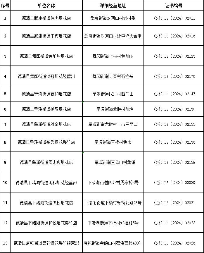 401个！湖州烟花爆竹零售点来了！