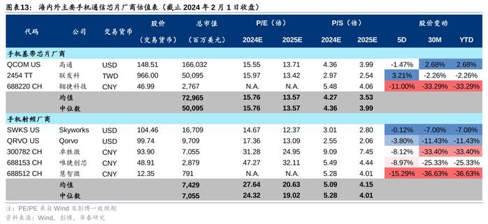 华泰证券：24年全球手机预计低个位数增长 关注5G渗透及AI落地催化