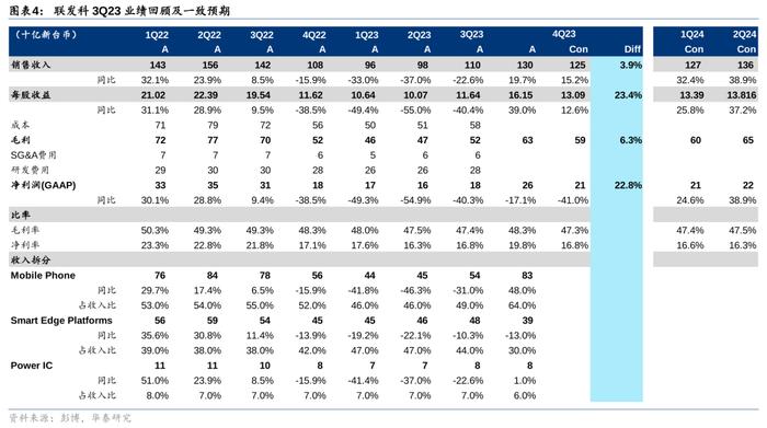 华泰证券：24年全球手机预计低个位数增长 关注5G渗透及AI落地催化