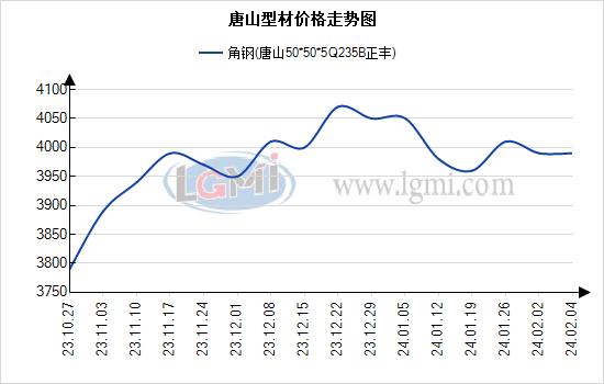 西南型钢周盘点：节前价格平稳过渡 成交进入“冷冻期”