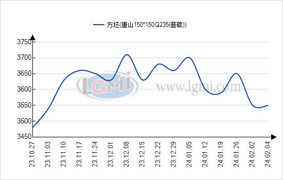 西南型钢周盘点：节前价格平稳过渡 成交进入“冷冻期”