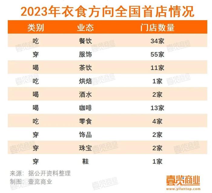 全国首店落地腰斩，2023年品牌们怎么了