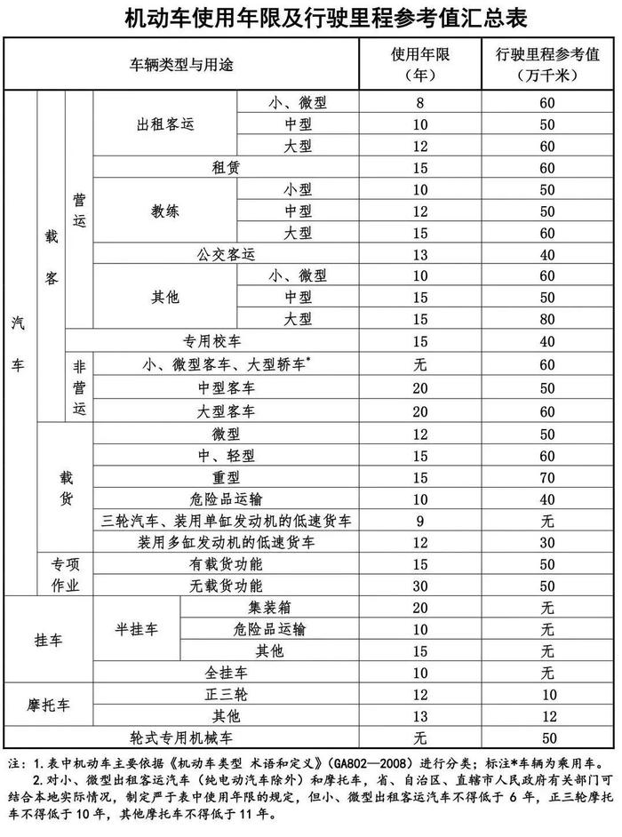 报废车辆如何处置？海口公安交警来支招