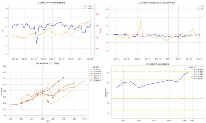 商品期权：多数品种价格指数“绿肥红瘦”，隐波震荡偏弱