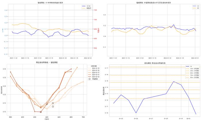 商品期权：多数品种价格指数“绿肥红瘦”，隐波震荡偏弱