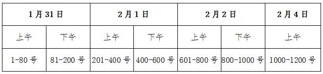 河北省邢台市住房和城乡建设局​关于2023年第二批公共租赁住房轮候选房的通告