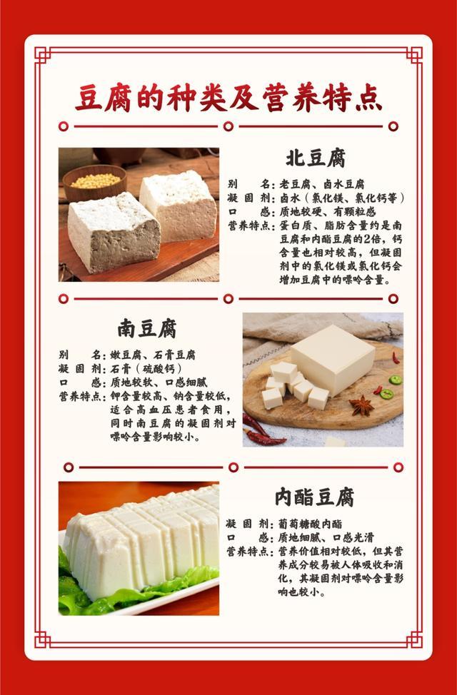 备豆腐，接福运，健康年俗迎新春！一图了解→