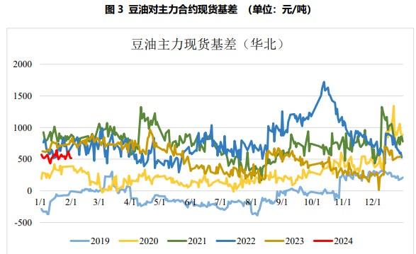 巴西现货贴水严重叠加美盘豆系下跌 豆油短期偏空对待