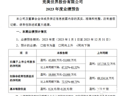 ﻿完美世界预告业绩下滑 总裁鲁晓寅2022年薪酬717万比董事长池宇峰高