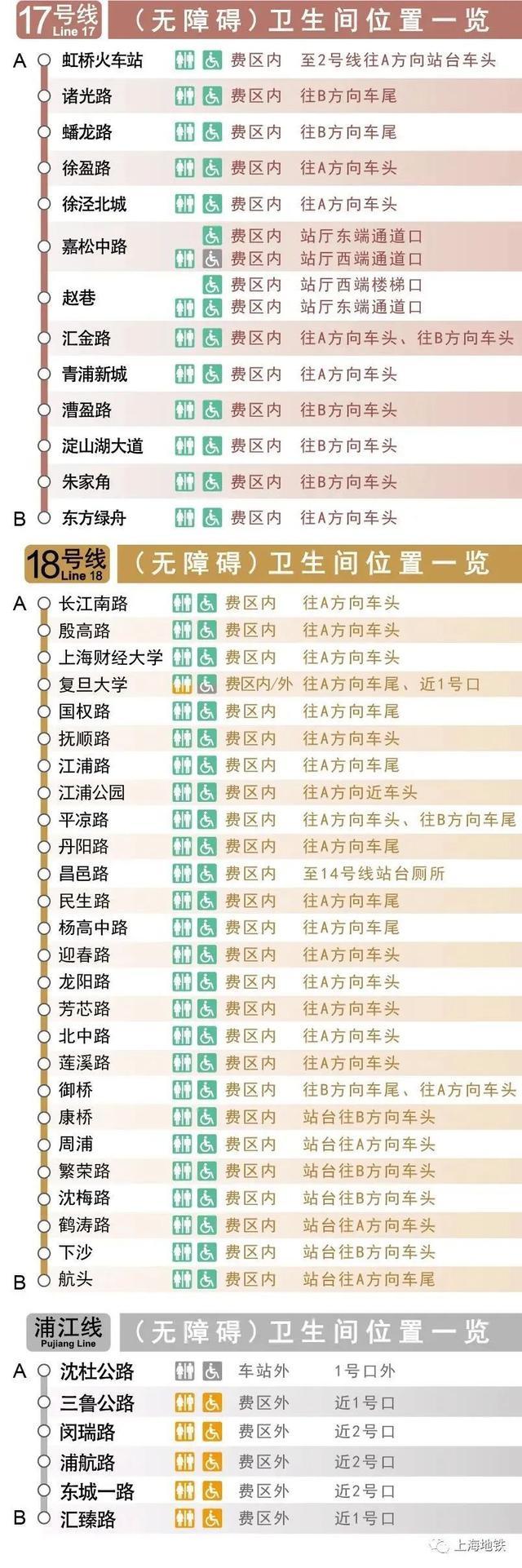 实用！上海地铁全网络车站卫生间位置图在此→