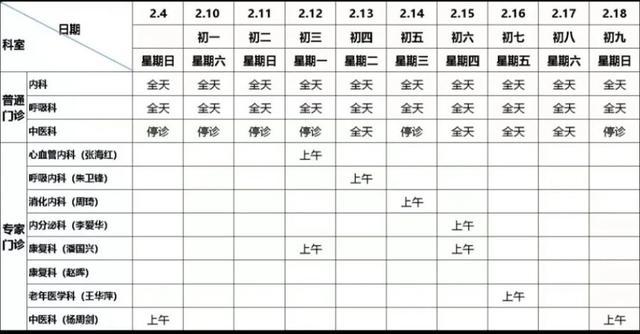 春节期间，浦东各大医院门急诊安排来了→