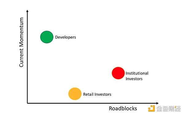 DeFi 在加密货币市场的下一阶段发展需要什么