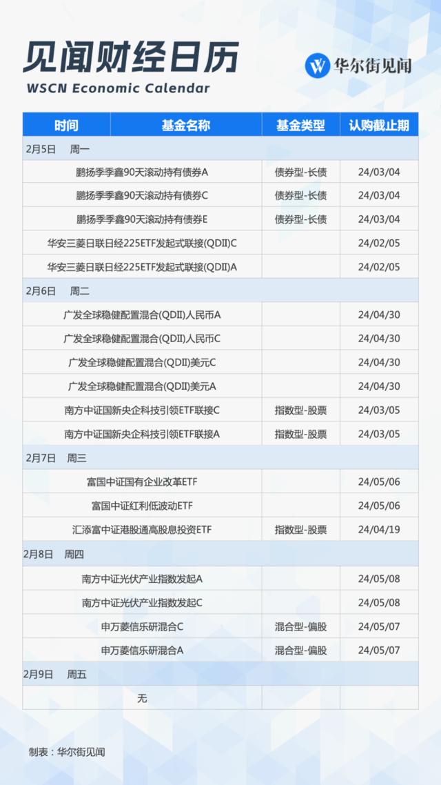 下周重磅日程：中国金融和通胀数据，德国工业数据，联储高官讲话