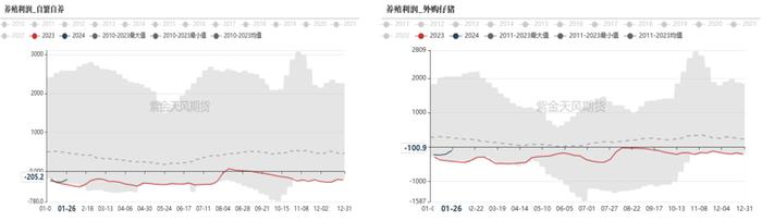 从供给端和需求端重新探寻玉米价格底部