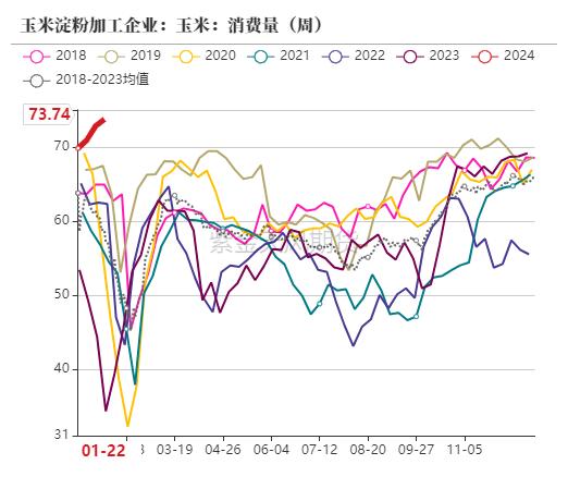 从供给端和需求端重新探寻玉米价格底部