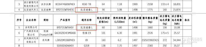 智己L6/秦L/小米SU7 2024年将上市的中国品牌轿车