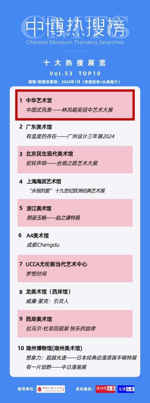 欢欢喜喜过大年丨“中国式风景”火爆出圈！浦东这个大展荣登“十大热搜展览榜单”之首