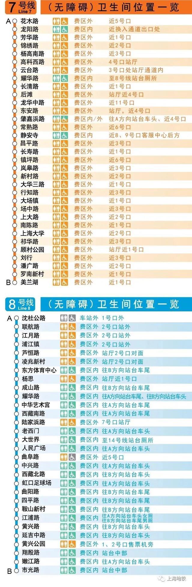 实用！上海地铁全网络车站卫生间位置图在此→