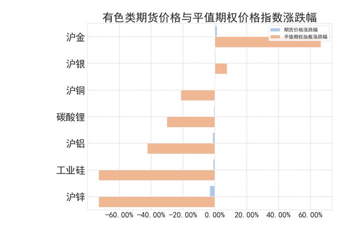 商品期权：多数品种价格指数“绿肥红瘦”，隐波震荡偏弱