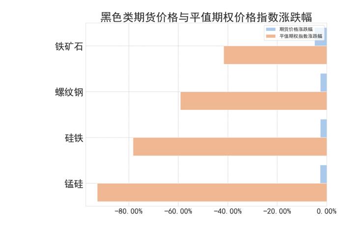 商品期权：多数品种价格指数“绿肥红瘦”，隐波震荡偏弱