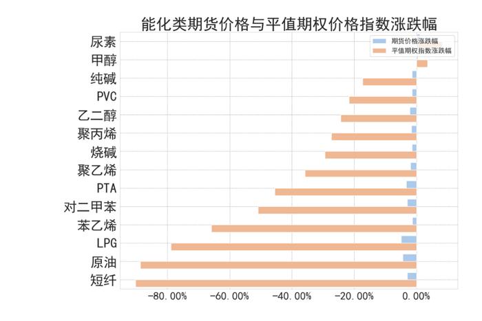 商品期权：多数品种价格指数“绿肥红瘦”，隐波震荡偏弱