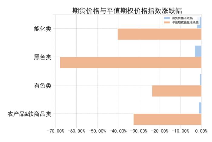 商品期权：多数品种价格指数“绿肥红瘦”，隐波震荡偏弱