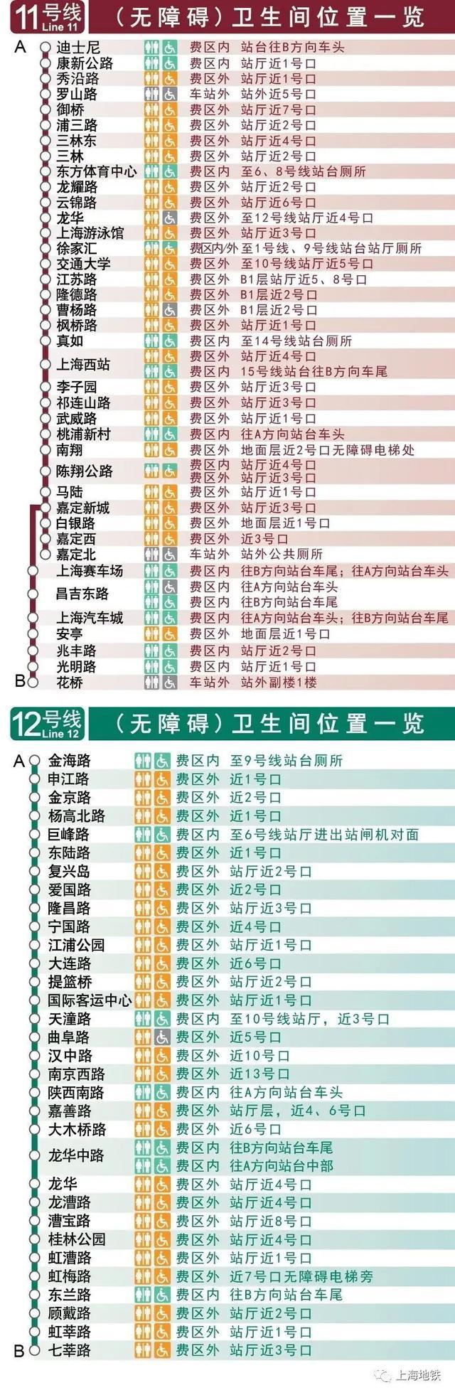 实用！上海地铁全网络车站卫生间位置图在此→