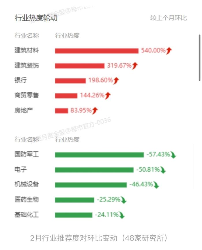 48家券商2月金股出炉！医药生物成第一推荐，另有9家券商推荐了这家保险公司