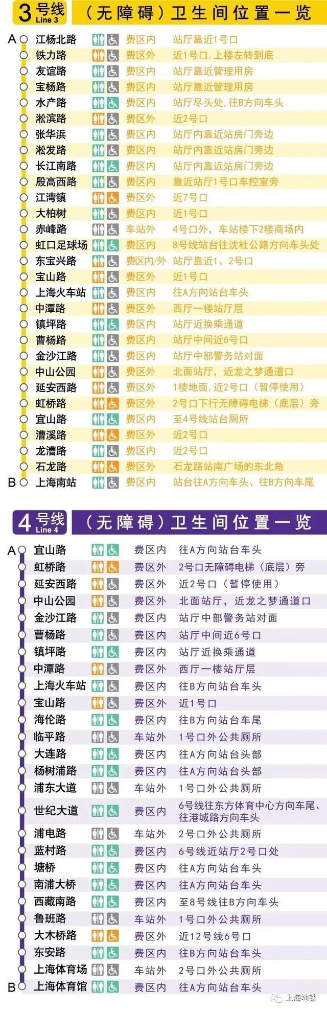 实用！上海地铁全网络车站卫生间位置图在此→