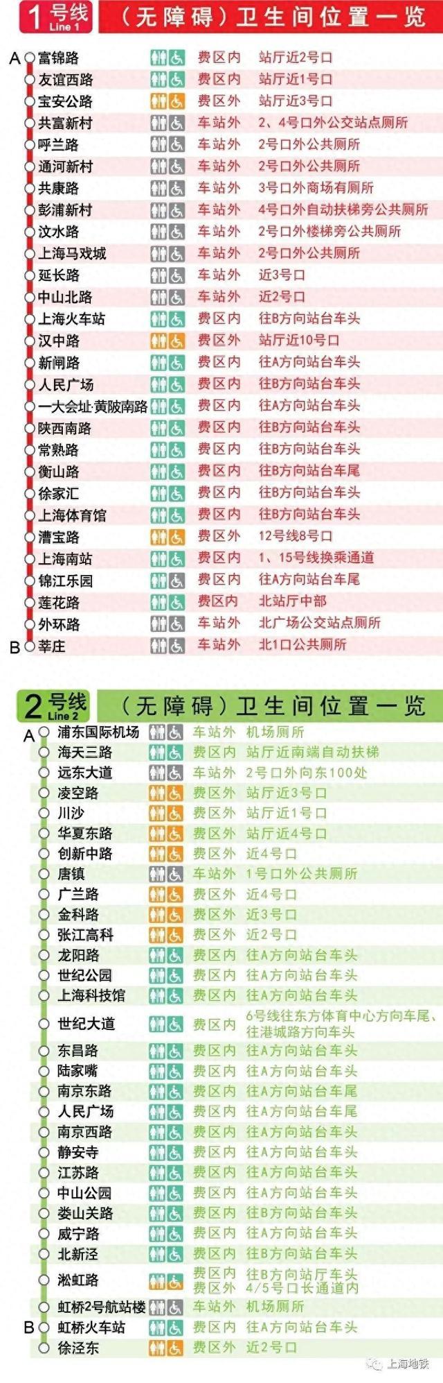 实用！上海地铁全网络车站卫生间位置图在此→