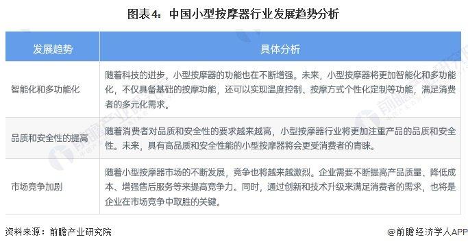 2024年中国小型按摩器行业发展现状分析 小型按摩器占比超50%【组图】