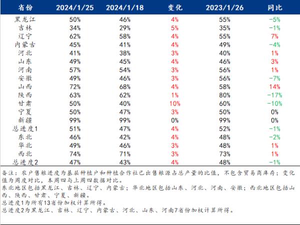 从供给端和需求端重新探寻玉米价格底部