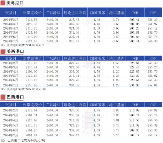 从供给端和需求端重新探寻玉米价格底部