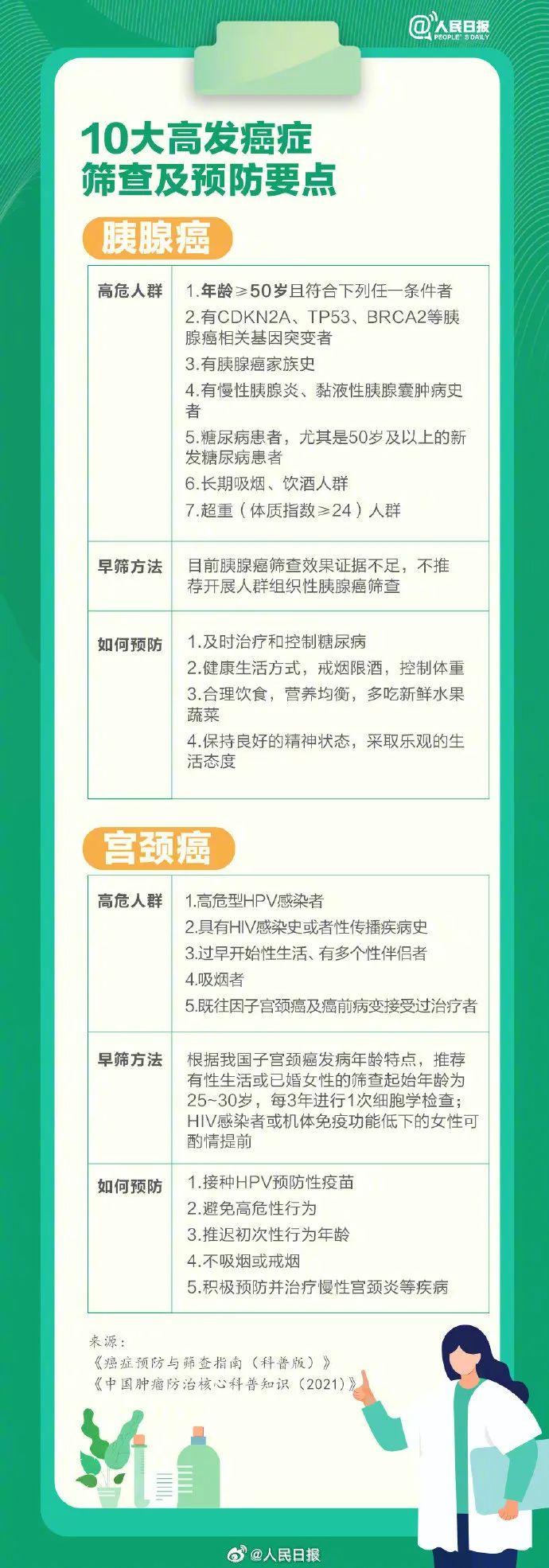 世界癌症日 | 肿瘤早期5个报警信号有哪些？