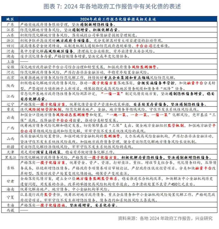 兴业研究：2024年各地经济“稳健”仍是主基调 全国经济增速目标预计约5%