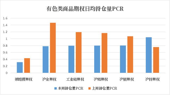 商品期权：多数品种价格指数“绿肥红瘦”，隐波震荡偏弱