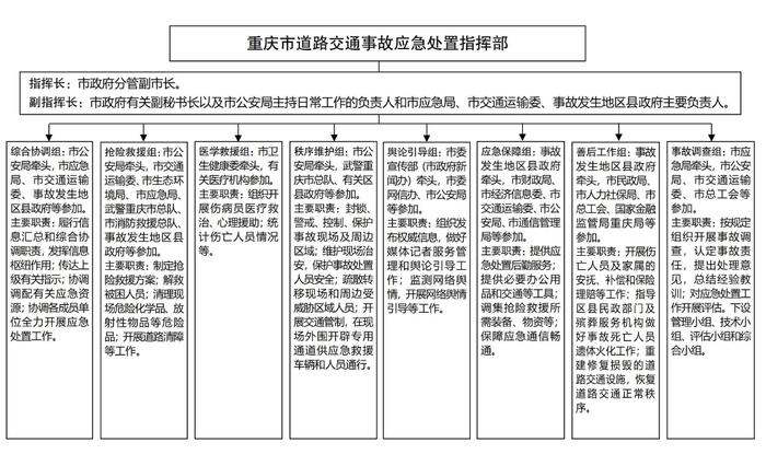 重庆发布道路交通事故应急预案 重大、特别重大事故需30分钟内向市政府报告