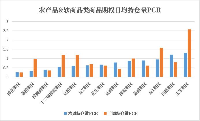 商品期权：多数品种价格指数“绿肥红瘦”，隐波震荡偏弱