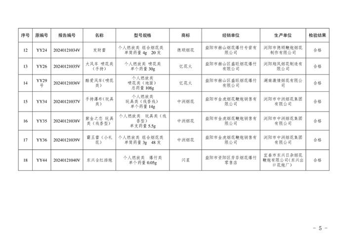 湖南省益阳市关于2024年一季度大气污染防治特护期专项监督抽查情况的公示