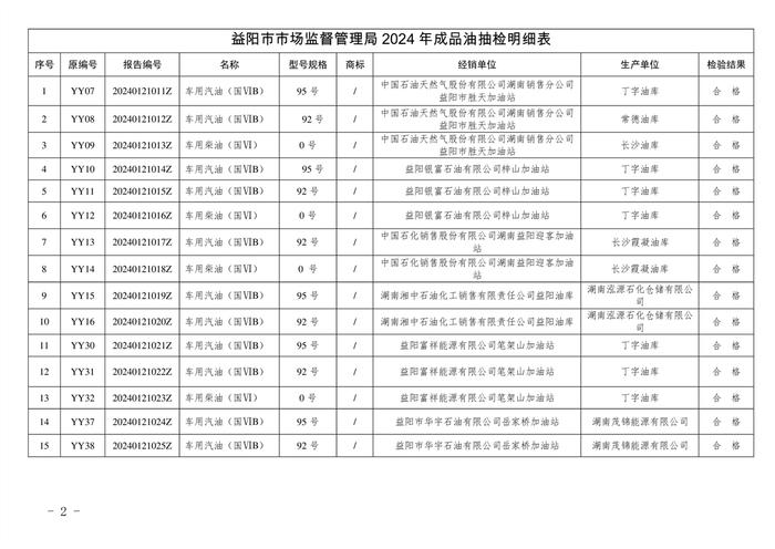 湖南省益阳市关于2024年一季度大气污染防治特护期专项监督抽查情况的公示