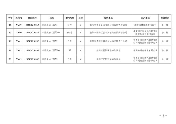 湖南省益阳市关于2024年一季度大气污染防治特护期专项监督抽查情况的公示