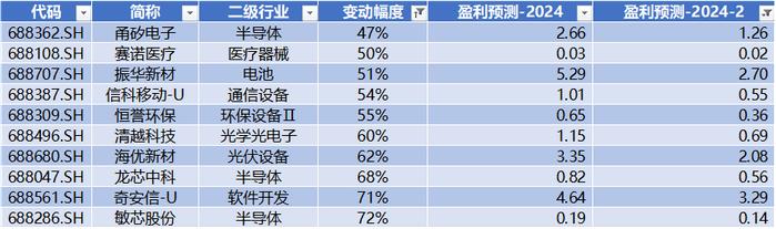 艾罗能源IPO上市募资22.26亿，苏州赛分科技上会并获通过，北向逆势流入超39亿