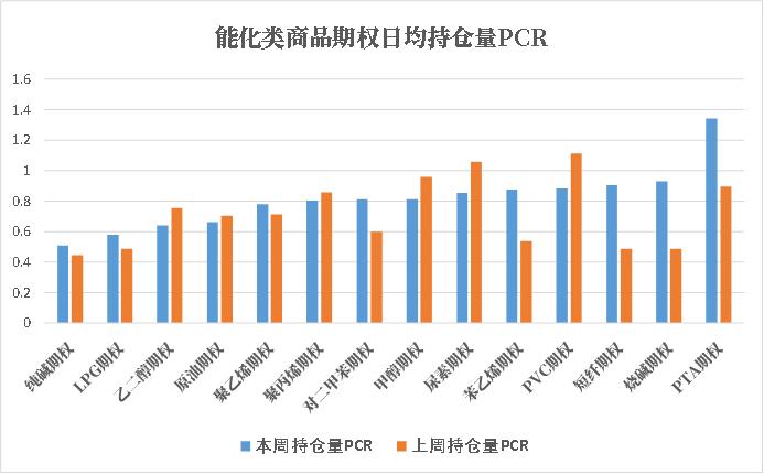 商品期权：多数品种价格指数“绿肥红瘦”，隐波震荡偏弱