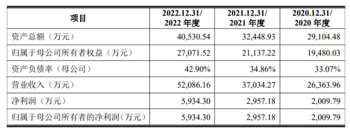 晶华电子核心技术先进性遭问询，近9年未有新增发明专利