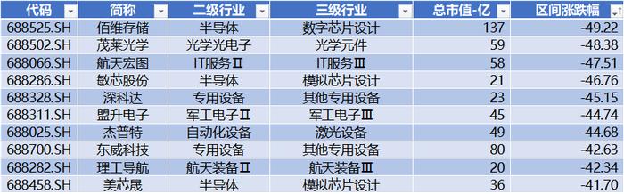 艾罗能源IPO上市募资22.26亿，苏州赛分科技上会并获通过，北向逆势流入超39亿