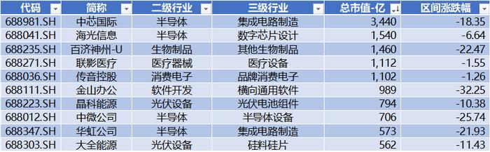 艾罗能源IPO上市募资22.26亿，苏州赛分科技上会并获通过，北向逆势流入超39亿