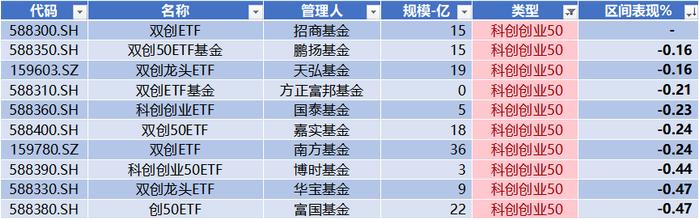 艾罗能源IPO上市募资22.26亿，苏州赛分科技上会并获通过，北向逆势流入超39亿