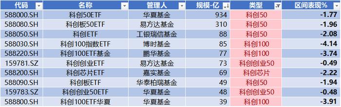 艾罗能源IPO上市募资22.26亿，苏州赛分科技上会并获通过，北向逆势流入超39亿