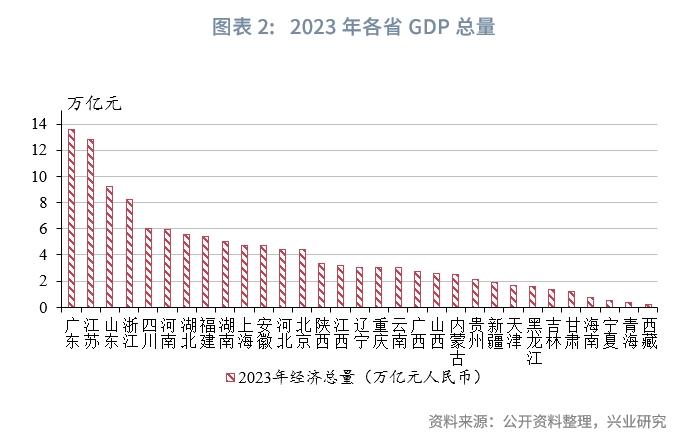 兴业研究：2024年各地经济“稳健”仍是主基调 全国经济增速目标预计约5%