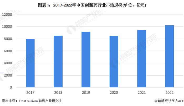 年收入超250亿美元！全球新“药王”或将诞生【附创新药行业发展现状分析】